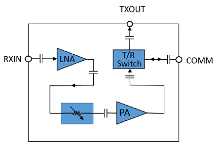Schéma de principe - Qorvo Modules VGA de réception pour bande S QPM2101